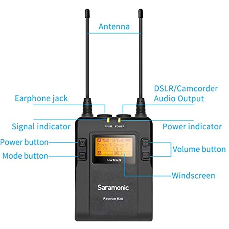 Saramonic 96 Canales UHF - Sistema de Micrófono Lavalier Inalámbrico, 1 Transmisor Bodypack, 1 Transmisor de Mano y 1 Receptor para Cámaras DSLR Canon Nikon Sony Panasonic, XLR, Videocámaras y Smartphones GRUWTRH9