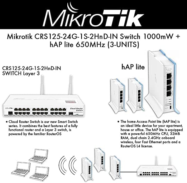Mikrotik CRS125-24G-1S-2HnD-IN Switch 1000mW + hAP lite 650MHz 2.4GHz (3 unidades)